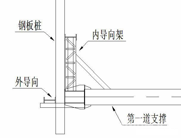 硚口钢板桩围护安全技术交底