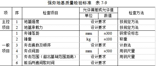 硚口夯实地基